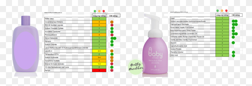 1916x557 And A Snapshot Of The Baby Lotions Liquid Hand Soap, Bottle, Label, Text HD PNG Download
