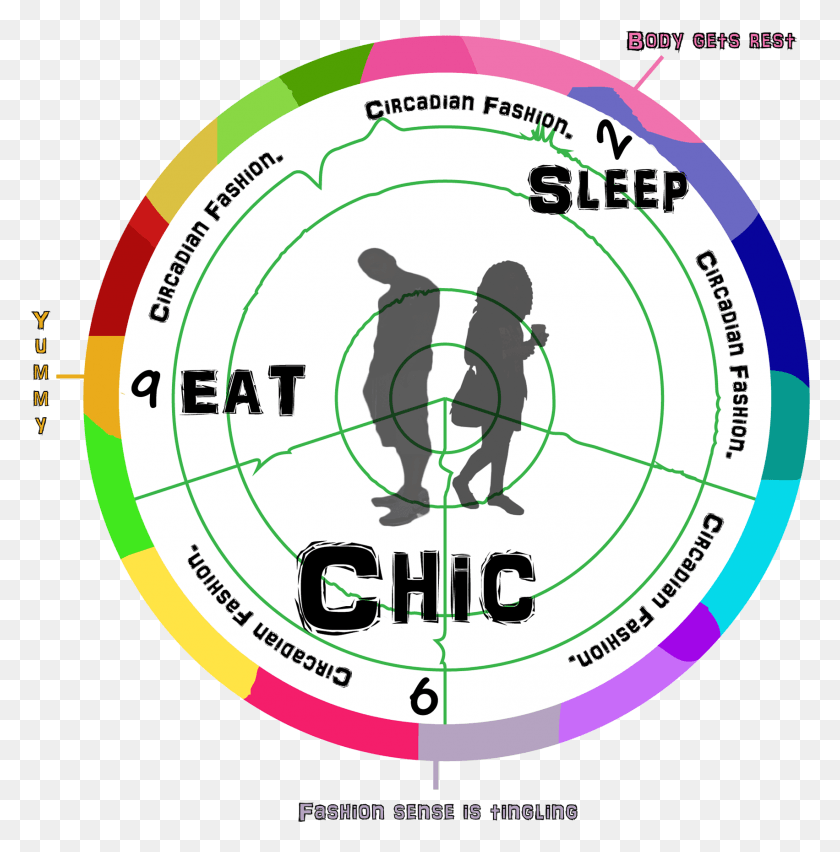 1703x1731 And So Wanted To Express That Dressing Chic Would Also Circle, Plot, Sphere, Diagram HD PNG Download