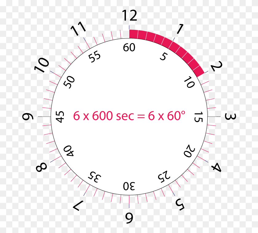 698x698 And The Clock Circle, Gauge, Disk, Machine HD PNG Download