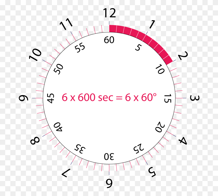 698x698 Y El Reloj Círculo, Calibrador, Disco, Máquina Hd Png