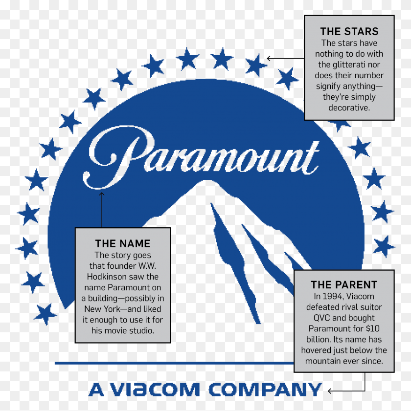 2369x2373 And While The Mountain In Question Has Been Modified Paramount Pictures Logo White, Poster, Advertisement, Flyer HD PNG Download