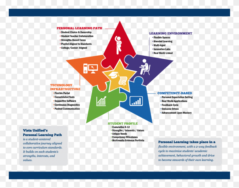 840x649 Andy Calkins Director Of Next Generation Learning Star Feedback Model, Symbol, Star Symbol, Text HD PNG Download