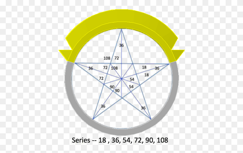 440x468 Anel Atlante Pentagrama8 Circle, Symbol, Chandelier, Lamp HD PNG Download