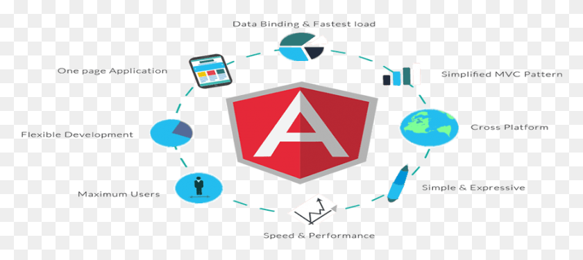 872x353 Angularjs Javascript Based Open Source Front End Web Angularjs, Building, Architecture, Network Descargar Hd Png