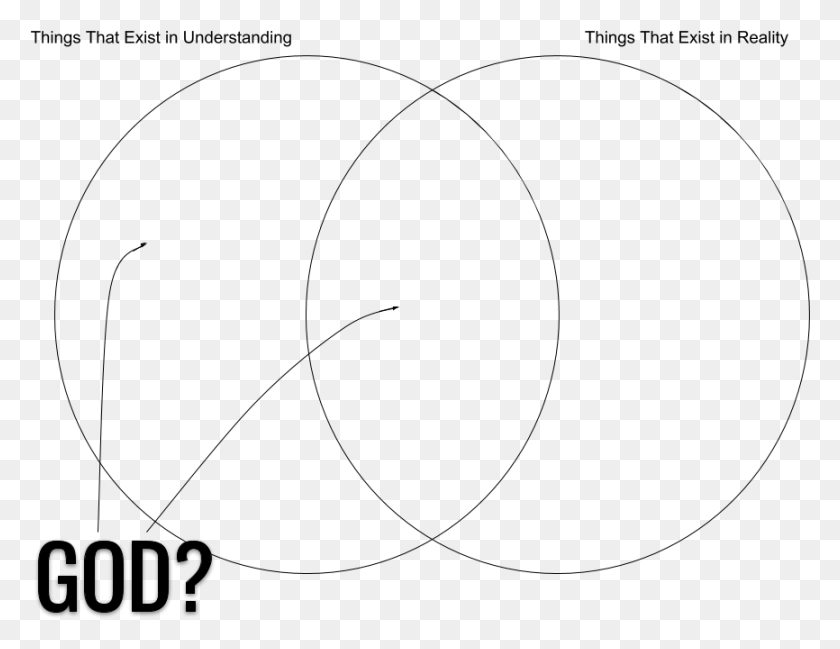 866x654 Anselm S Ontological Argument For The Existence Of Circle, Gray, World Of Warcraft HD PNG Download