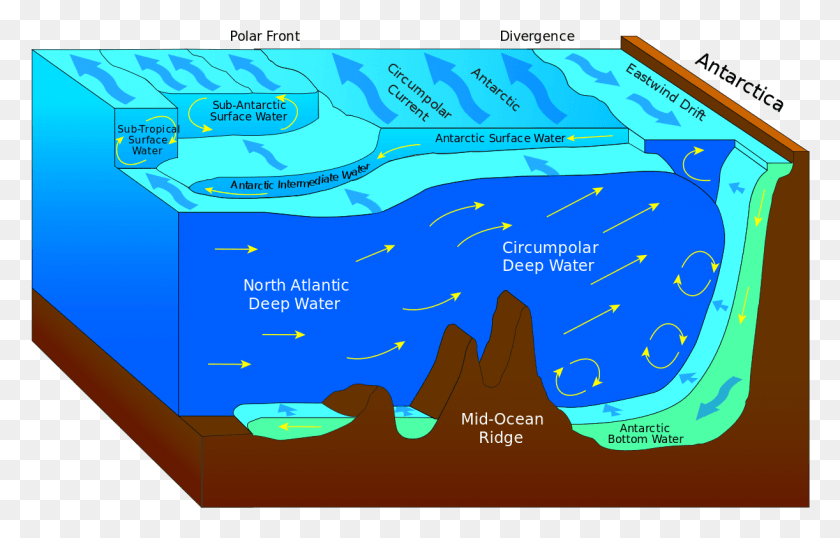 1222x750 Antarctic Bottom Water Entstehung Meeresstrmungen, Nature, Outdoors, Plot Descargar Hd Png