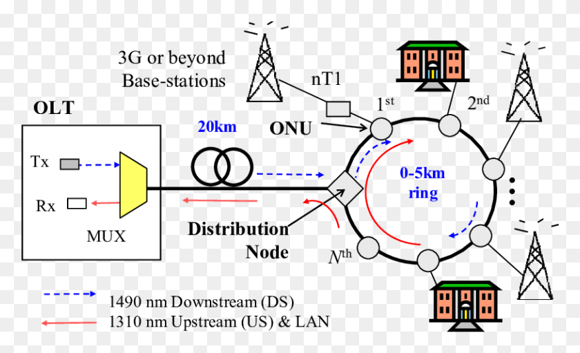 814x471 Antenna Base Stations Can Be Located At The Onu Sites Creative Peripherals, Pac Man, Diagram, Plot HD PNG Download