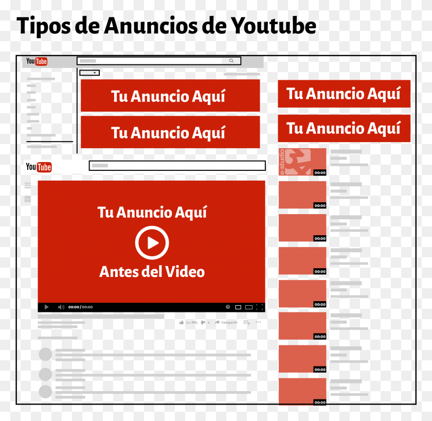 3243x3154 Anuncios Youtube Tipos De Anuncios En Youtube, Текст, Бумага, Реклама Hd Png Скачать