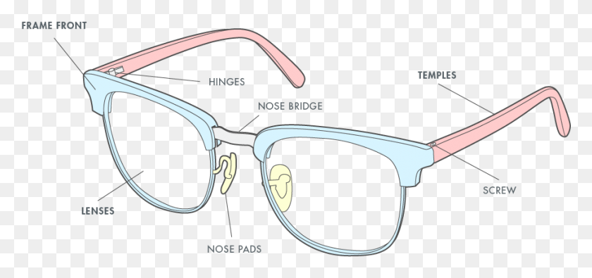 905x389 Any Eyeglass Frame Consists Of 3 Major Parts In Its Tints And Shades, Glasses, Accessories, Accessory HD PNG Download