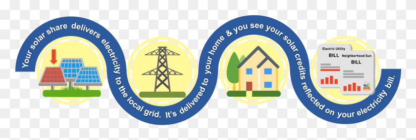 1720x495 Anybody Who Pays An Electric Bill Can Subscribe To Emblem, Logo, Symbol, Trademark Descargar Hd Png