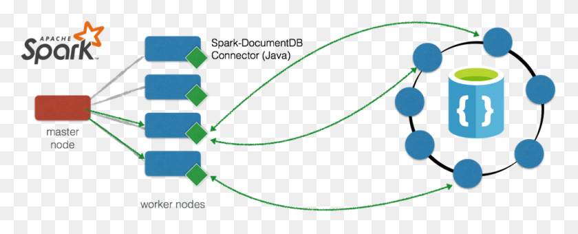 1024x368 Apache Spark Gremlin Azure Cosmos Db Graph Ai, Text, Intersection, Road HD PNG Download