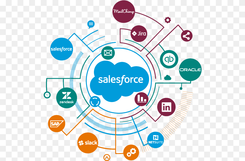 Api Evangelist Cloud Integration Salesforce, Network, City, Astronomy, Moon Sticker PNG