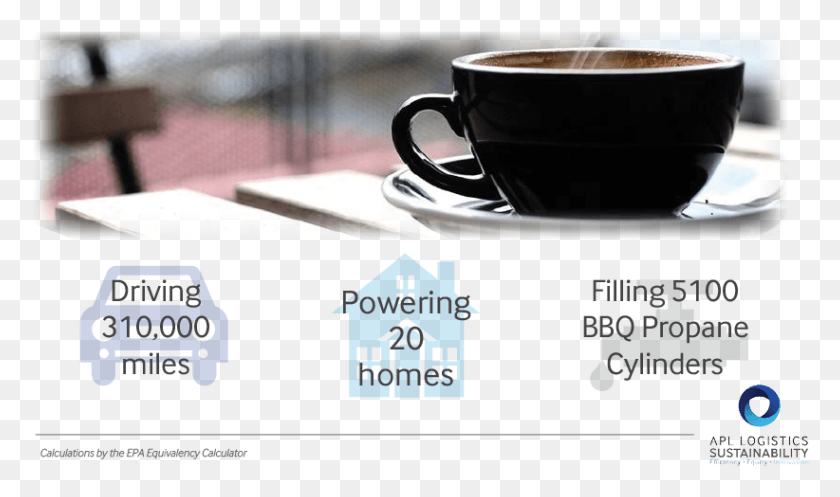 822x461 Apl Logistics Scottsdale Office Just Switched To Reusable Coffee With A Friend Is Like Happiness, Pottery, Coffee Cup, Cup HD PNG Download