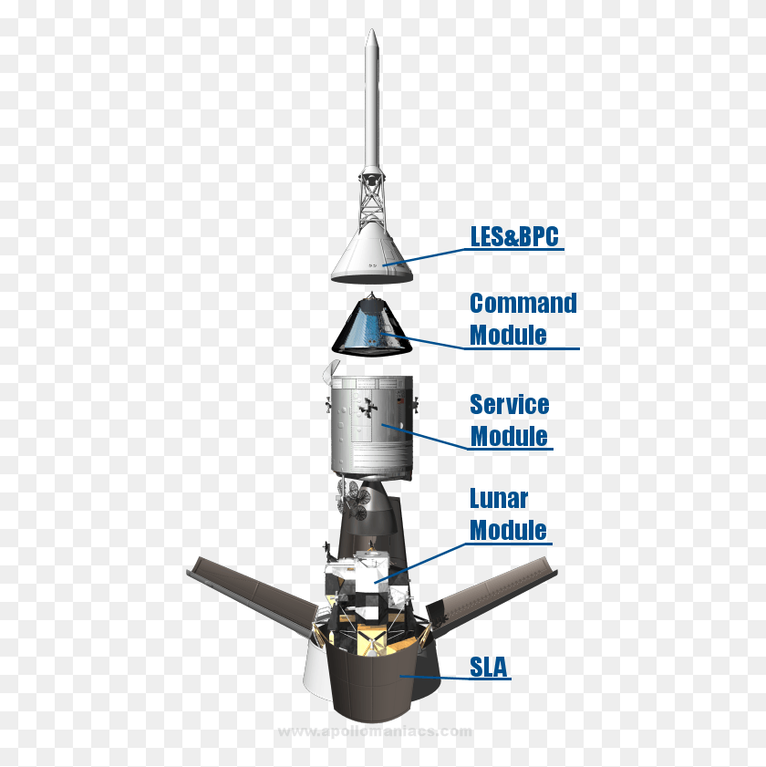 433x781 La Nave Espacial Apolo, Máquina, Rotor, Bobina Hd Png