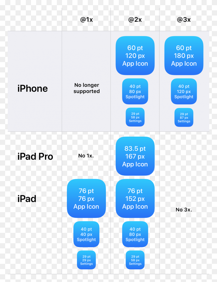 1240x1638 App Icons Have 2 Resolutions Now Ios Guidelines, Text, Number HD PNG Download