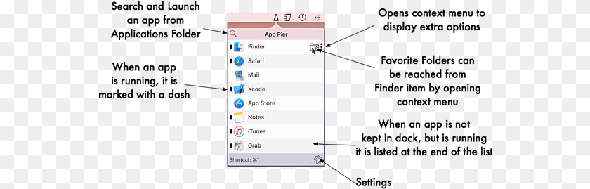 App Pier Support Vertical, Text, Electronics, Phone, Mobile Phone Transparent PNG