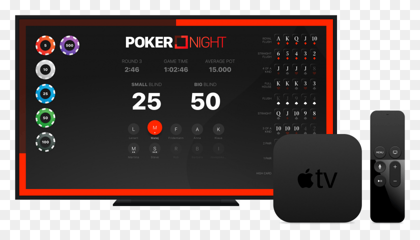 2387x1286 Apple Tv Electronics, Scoreboard, Text, Number HD PNG Download
