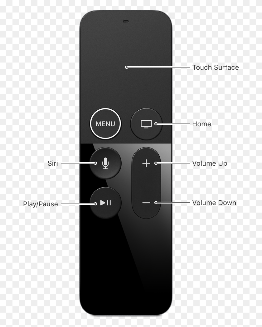 691x986 Apple Tv Remote Gadget, Diagram, Plot, Mobile Phone HD PNG Download