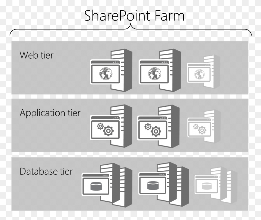 943x785 Application Architecture For Sharepoint, Electronics, Word, Hardware HD PNG Download