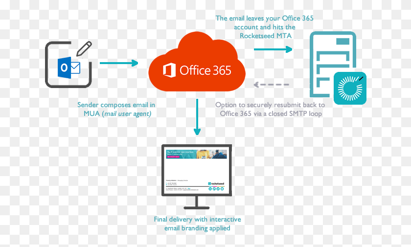 658x445 Applying Rocketseed Signature Manager For Office 365 Office, Text, Electronics, File HD PNG Download