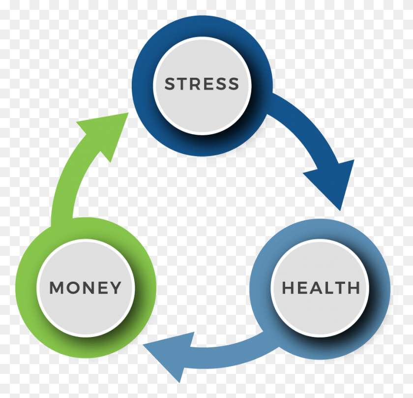 895x860 April Is Financial Literacy Month Financial Health, Recycling Symbol, Symbol, Logo HD PNG Download