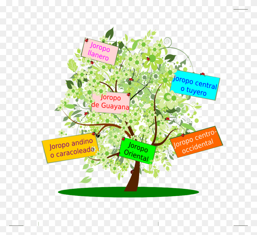 947x861 Arboljoropo Tree, Vegetation, Plant, Text HD PNG Download