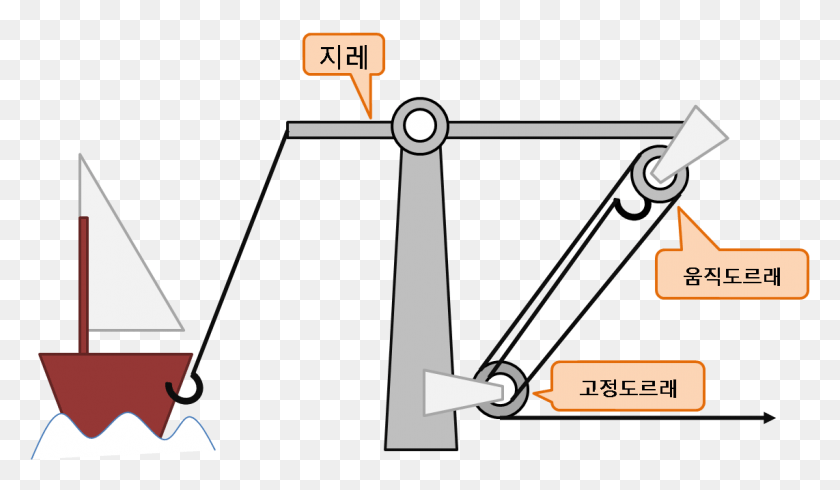 1142x630 Archimedes Claw, Utility Pole, Oars, Handrail HD PNG Download