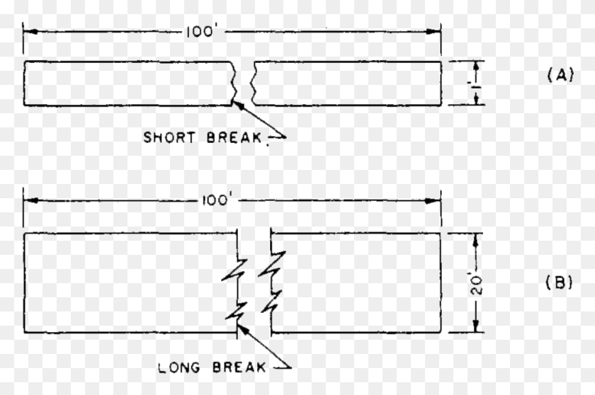 951x608 Architectural Drawing Conventions Long Break Line Architecture, Plot, Plan, Diagram Descargar Hd Png