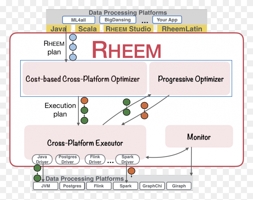 991x767 Architecture Of Rheem, Text, Plot, File HD PNG Download