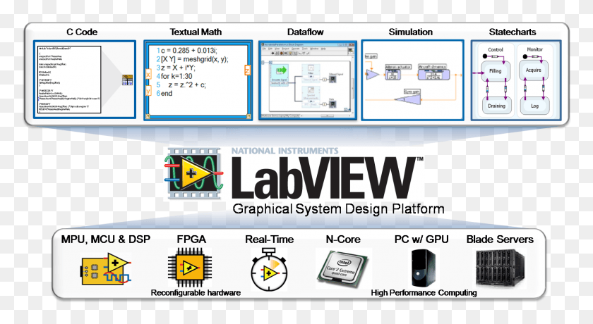 1493x766 Arduino To Interact With Labview Application 02 Multi Laboratory Virtual Instrument Engineering Workbench, Word, Text, Advertisement HD PNG Download