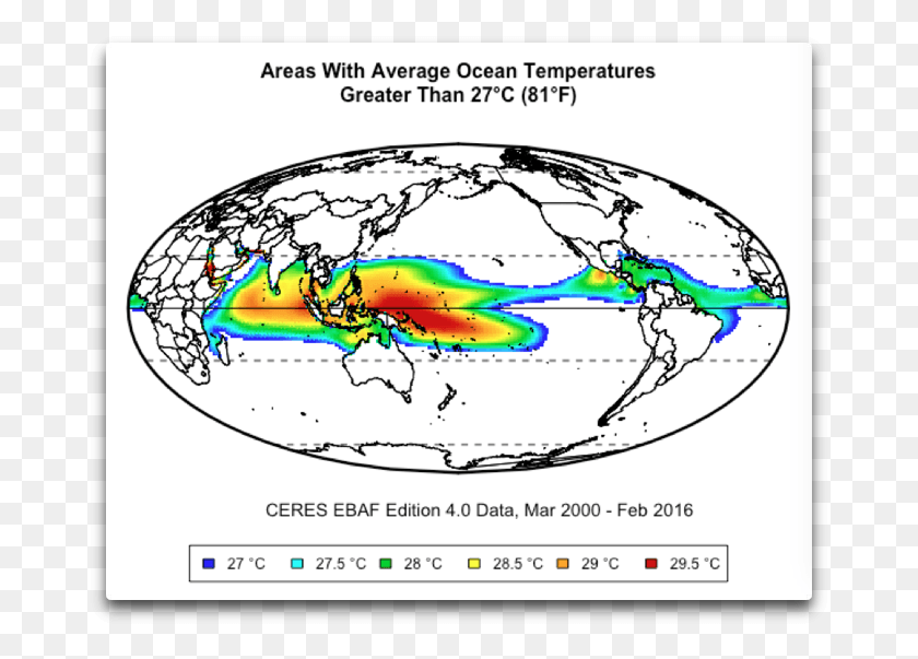 679x543 Areas W Average Ocean Temps Gt 27 Circle, Text, Plot, Diagram HD PNG Download