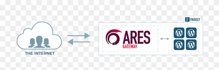 1110x299 Ares Is A Web Application Gateway Graphic Design, Text, Word, Label HD PNG Download