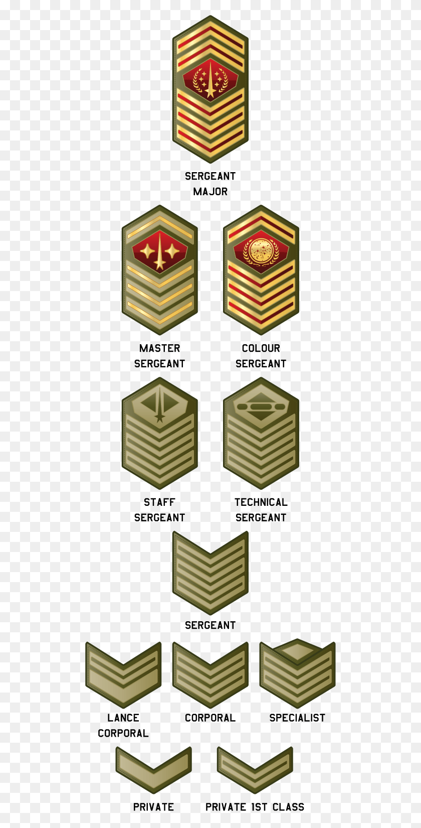 500x1590 Army Ranks Sci Fi Fictional Military Ranks, Minecraft, Crystal, Legend Of Zelda HD PNG Download