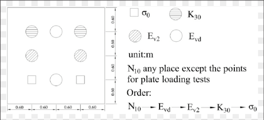 850x389 Arrangement Of The Measurement Locations In The Test, Chart, Plot, Text PNG
