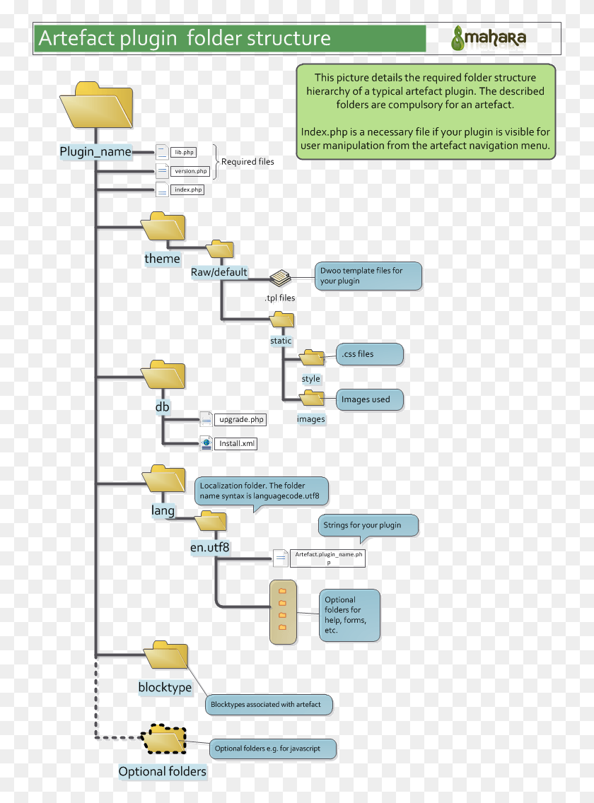 750x1076 Artefact Plugin Folder Structure Show Folder Structure, Text, Number, Symbol HD PNG Download