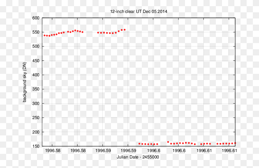 695x486 As A Function Of Time During The Observing Run Portugali Vest, Text, Outdoors, Light HD PNG Download