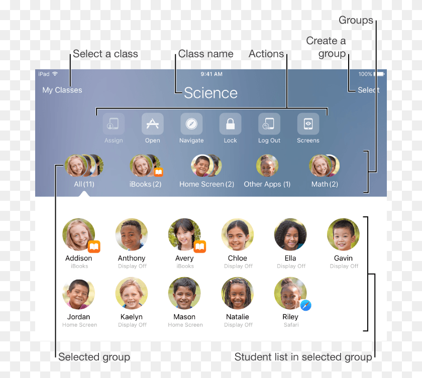 701x693 As Google Steps Aside In School Apple Steps Forward Apple Classroom Transparent, Person, Human, Text HD PNG Download