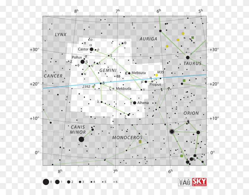 637x600 As Seen From Earth The Sun Travels In Front Of The 30 Geminorum, Plot, Nature, Diagram Descargar Hd Png