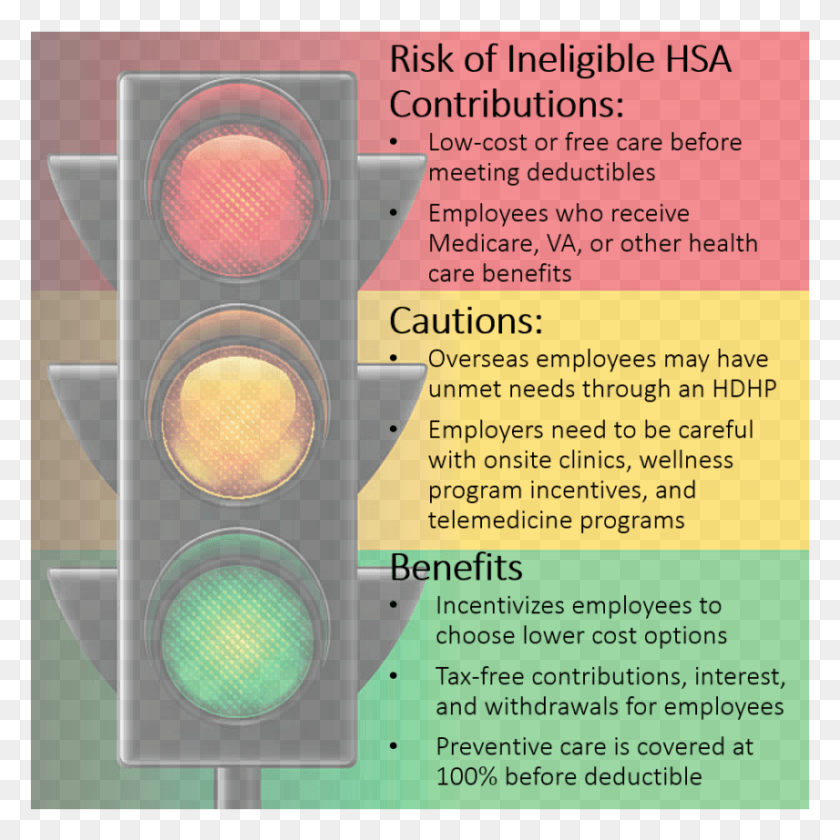 856x857 As The Price Of Health Care Continues To Increase Faster Traffic Light, Light HD PNG Download