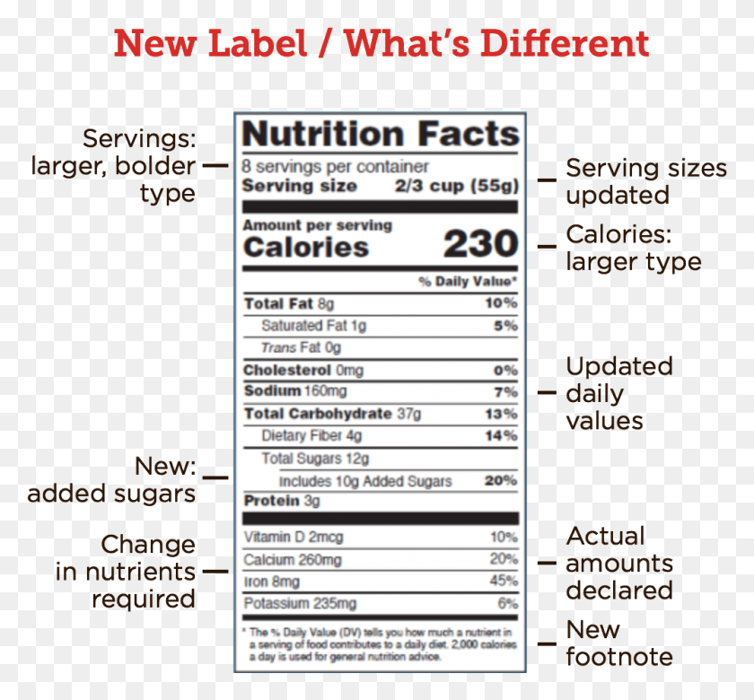 1001x925 As These New Nutrition Facts Label Go Into Full Effect Pink Himalayan Salt Nutrition Label, Text, Paper, Menu HD PNG Download