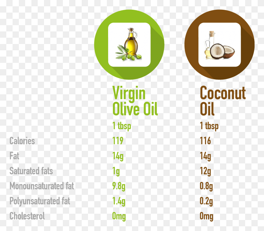 1580x1369 As You Can See In The Chart Above Both Coconut And Cartoon, Text, Plot, Plant HD PNG Download