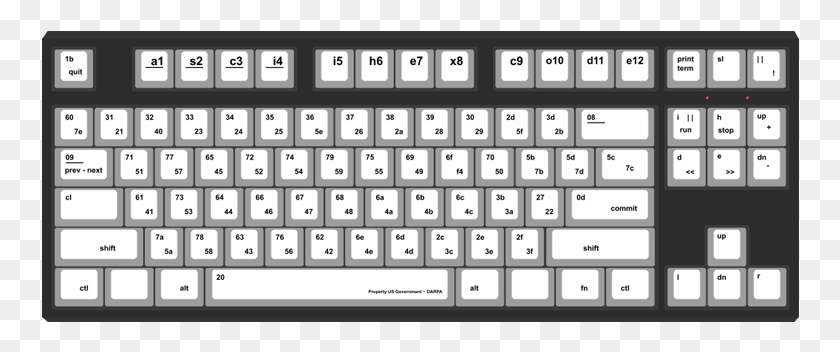 758x292 Ascii Hex Code By Atomkey 87 Key Custom Mechanical Jukebox Keycaps, Computer Keyboard, Computer Hardware, Keyboard HD PNG Download