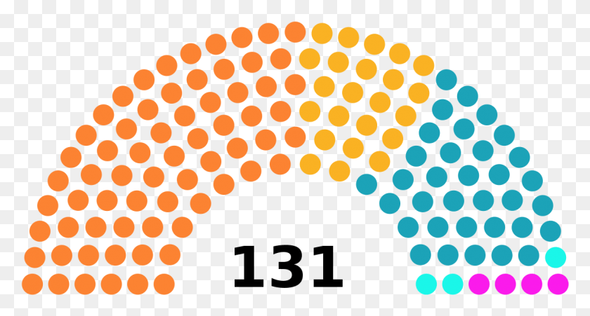1157x580 Assembly Election Results Madhya Pradesh, Lighting, Pattern, Texture Descargar Hd Png