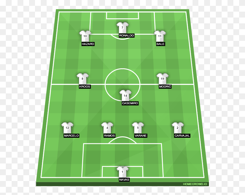 595x608 Assuming The Formation Is Kept The Same A Modern Variety Real Madrid Position 2018, Field, Building, Stadium HD PNG Download