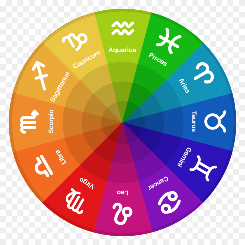1230x1230 Astrology Zodiac Signs In Order, Text, Lighting, Face HD PNG Download