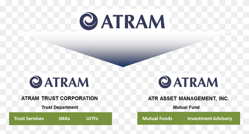 1294x651 Atram Trust Org Atr Asset Management Logo, Text, Airmail, Mail HD PNG Download