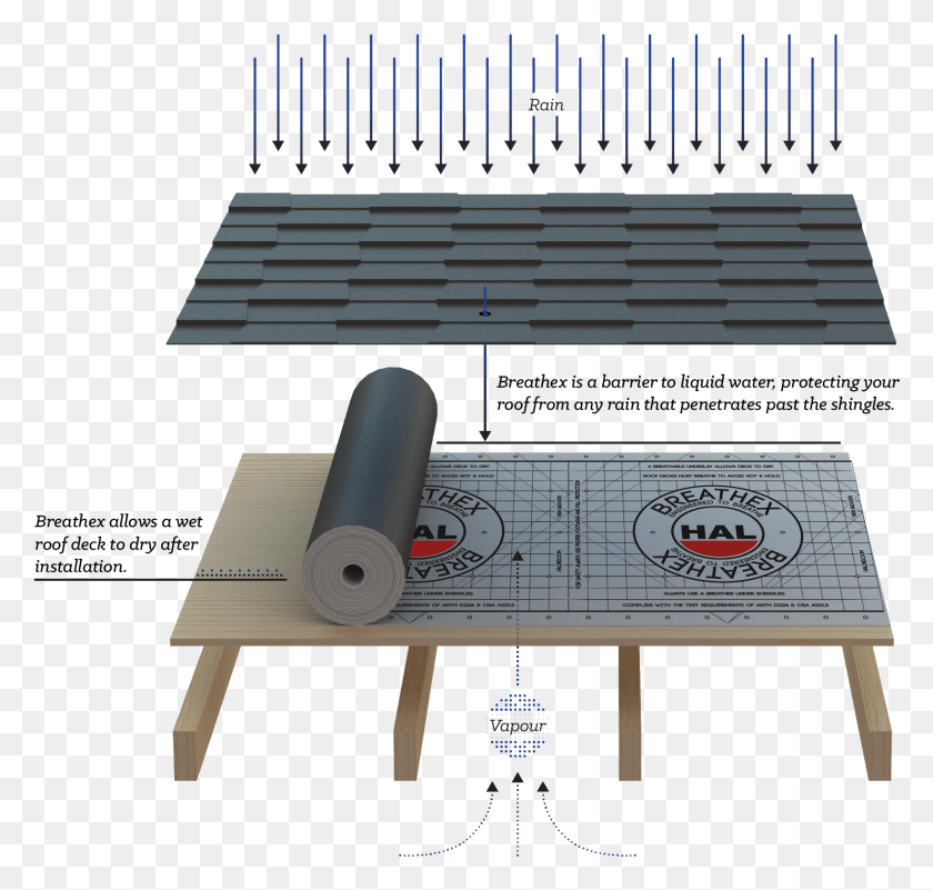 1633x1553 Attics Can Collect A Steady Flow Of Humid Air From Table, Tabletop, Furniture, Wood HD PNG Download