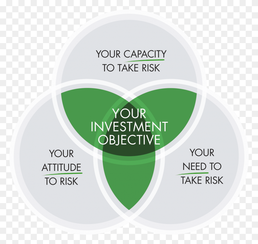 1694x1593 Attitude To Investment Risk, Label, Text, Tape HD PNG Download