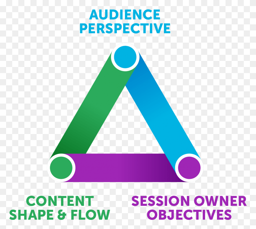 1201x1066 Audience Perspective Content Shape Amp Flow Session Graphic Design, Triangle, Text, Alphabet HD PNG Download