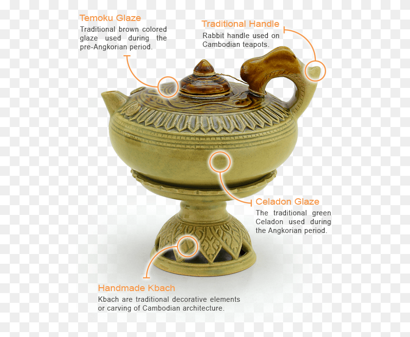 528x630 Authentic Cambodian Handicraft In Siem Reap Brass, Bronze, Pottery, Incense HD PNG Download
